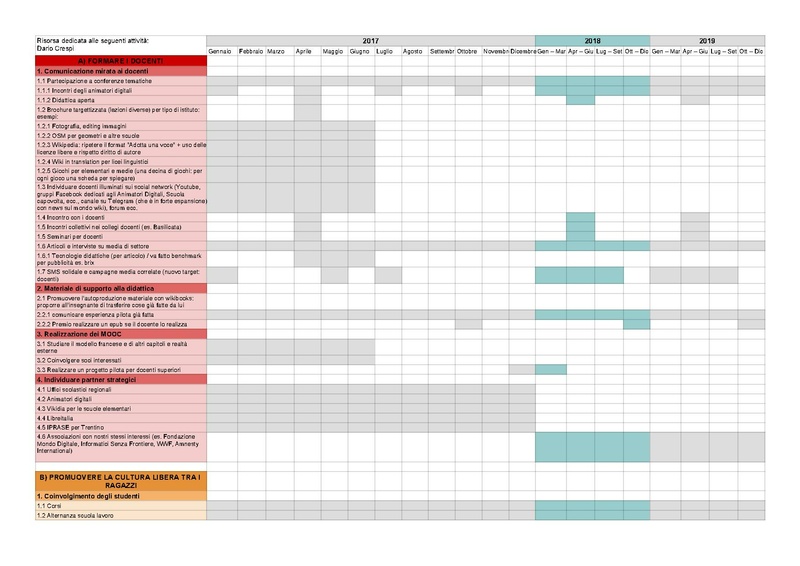 File:Piano operativo SCUOLE - Piano operativo1.pdf
