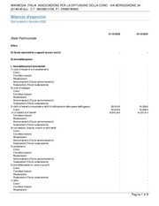 ← pagina precedente