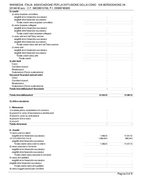 File:Bilancio ETS 2022-Wikimedia Italia.pdf