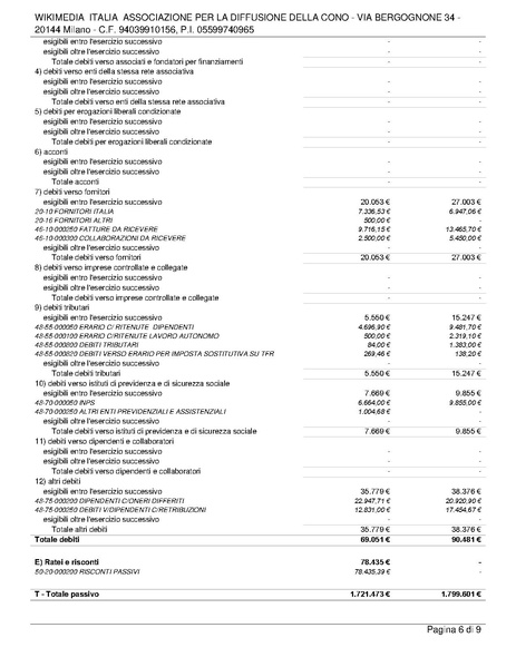 File:Bilancio ETS 2022-Wikimedia Italia.pdf