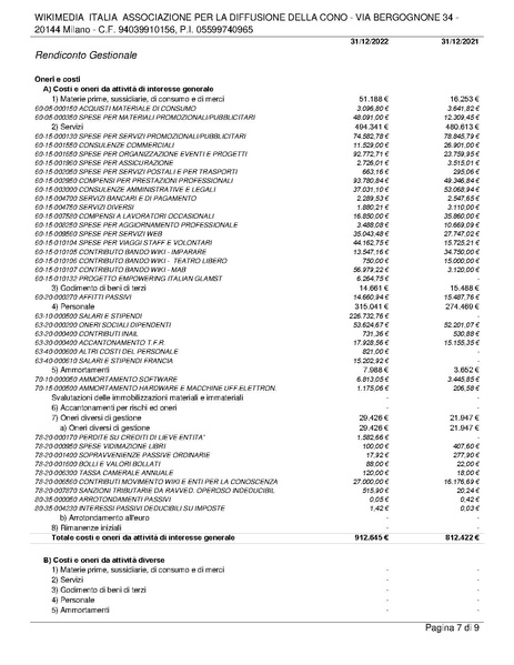 File:Bilancio ETS 2022-Wikimedia Italia.pdf