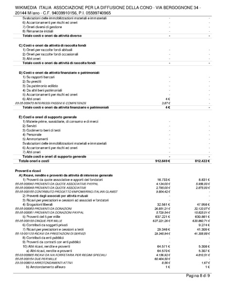 File:Bilancio ETS 2022-Wikimedia Italia.pdf