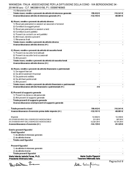 File:Bilancio ETS 2022-Wikimedia Italia.pdf