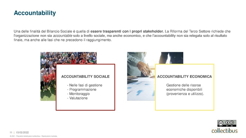 File:20220209 Collectibus presentazione BilancioSociale.pdf