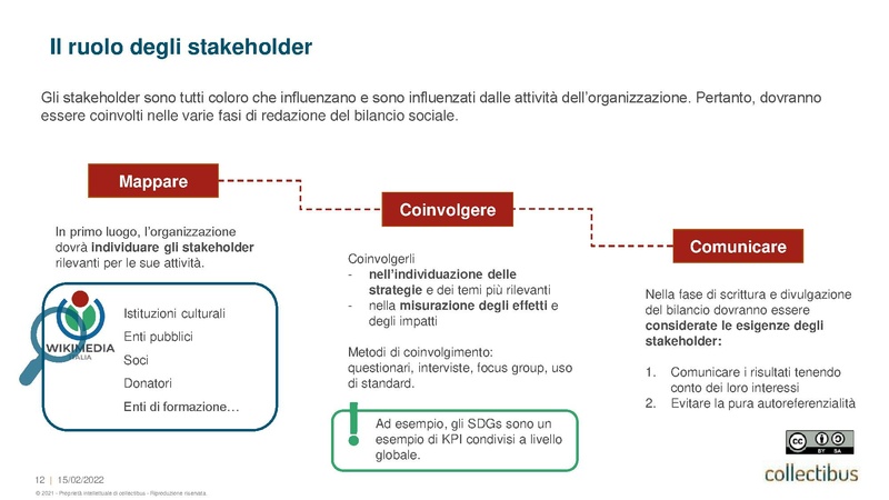 File:20220209 Collectibus presentazione BilancioSociale.pdf