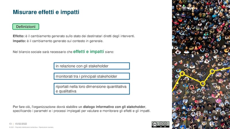 File:20220209 Collectibus presentazione BilancioSociale.pdf