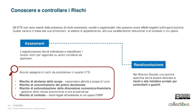 File:20220209 Collectibus presentazione BilancioSociale.pdf
