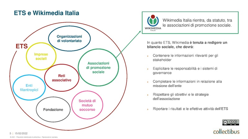 File:20220209 Collectibus presentazione BilancioSociale.pdf