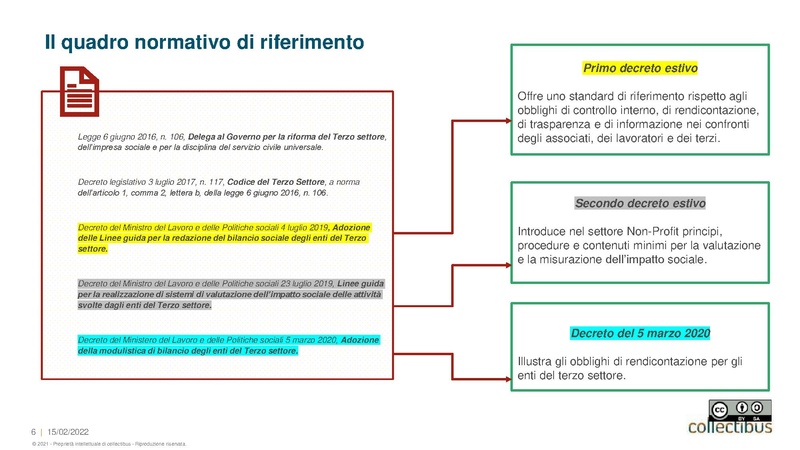 File:20220209 Collectibus presentazione BilancioSociale.pdf
