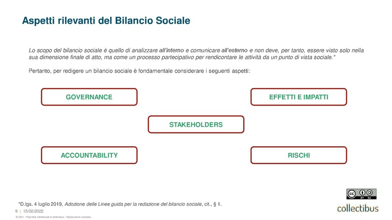 File:20220209 Collectibus presentazione BilancioSociale.pdf