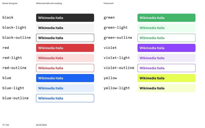 File:Nuova grafica wikina (Wikimedia Italia).pdf