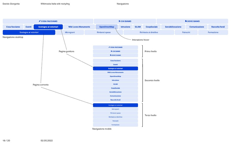 File:Nuova grafica wikina (Wikimedia Italia).pdf