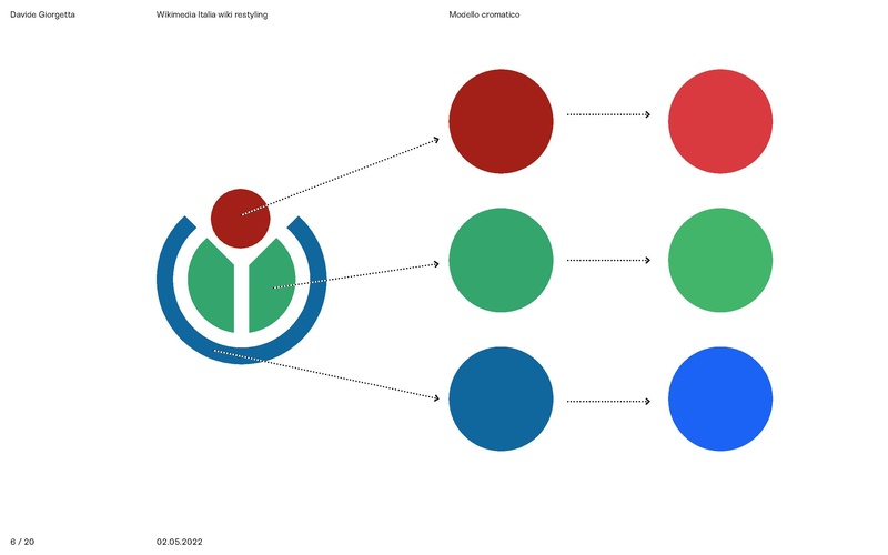 File:Nuova grafica wikina (Wikimedia Italia).pdf
