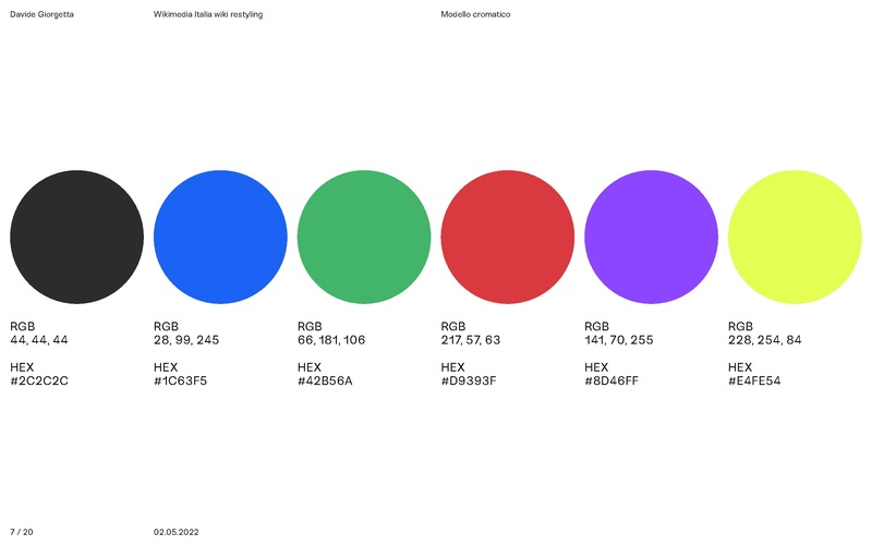 File:Nuova grafica wikina (Wikimedia Italia).pdf