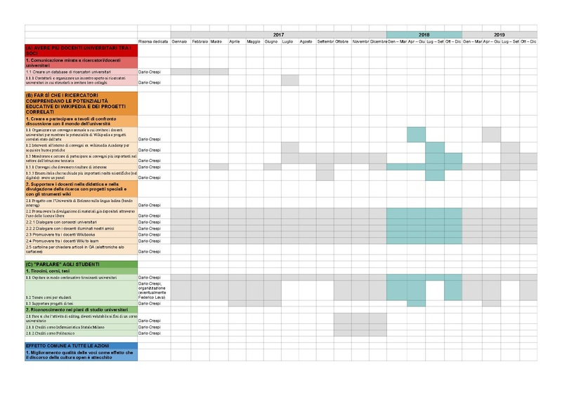 File:Piano operativo UNIVERSITÀ - Piano operativo.pdf