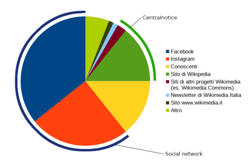 Domanda 3 (estratto).png