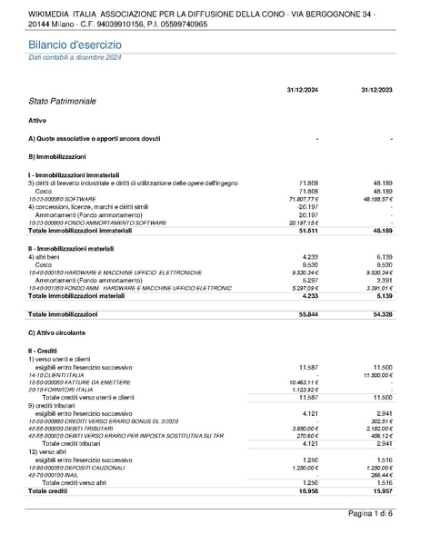 File:Bilancio consuntivo ETS 2024.pdf