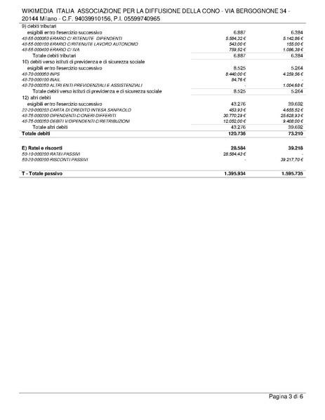 File:Bilancio consuntivo ETS 2024.pdf