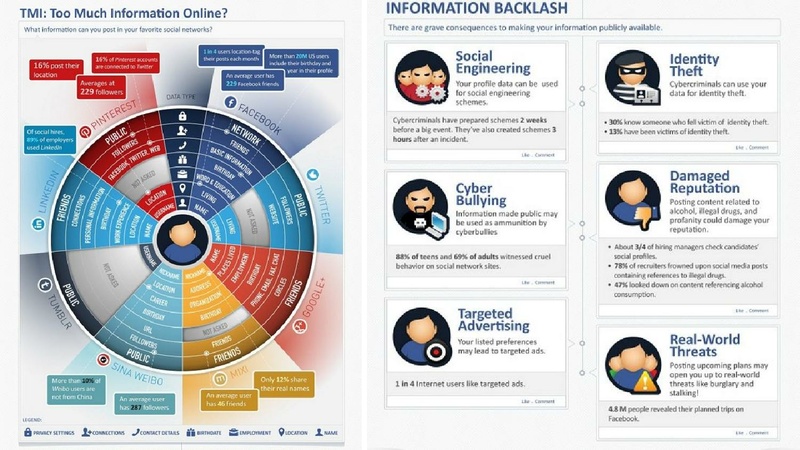 File:DISCONNECT - ESSERE SOCIAL MA PIÙ SICURE IN RETE.pdf