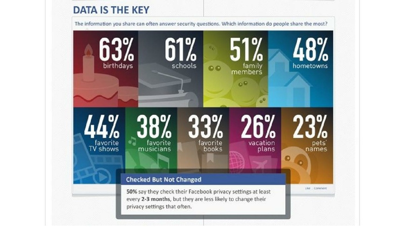 File:DISCONNECT - ESSERE SOCIAL MA PIÙ SICURE IN RETE.pdf