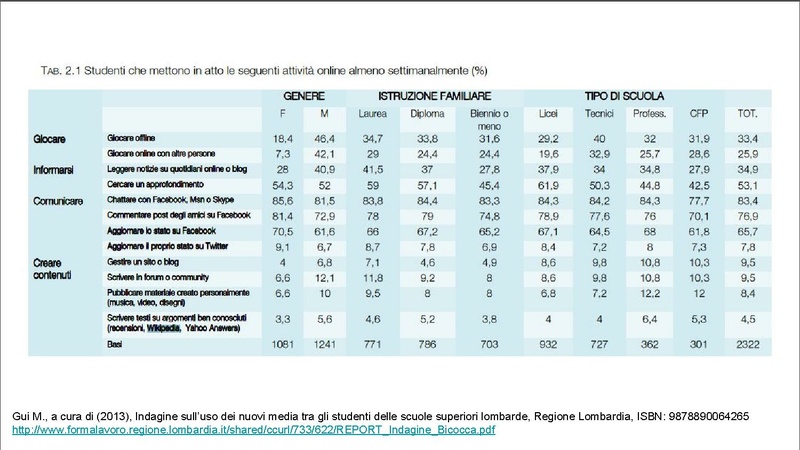 File:DISCONNECT - ESSERE SOCIAL MA PIÙ SICURE IN RETE.pdf