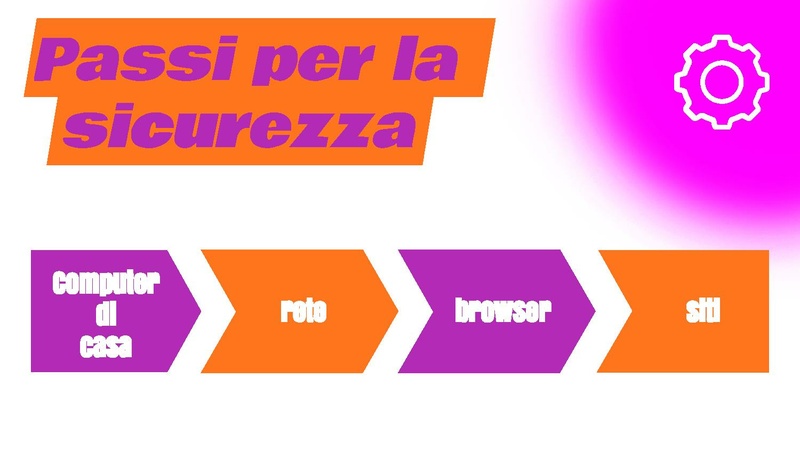 File:DISCONNECT - ESSERE SOCIAL MA PIÙ SICURE IN RETE.pdf