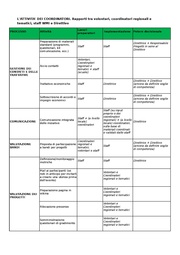 ← pagina precedente