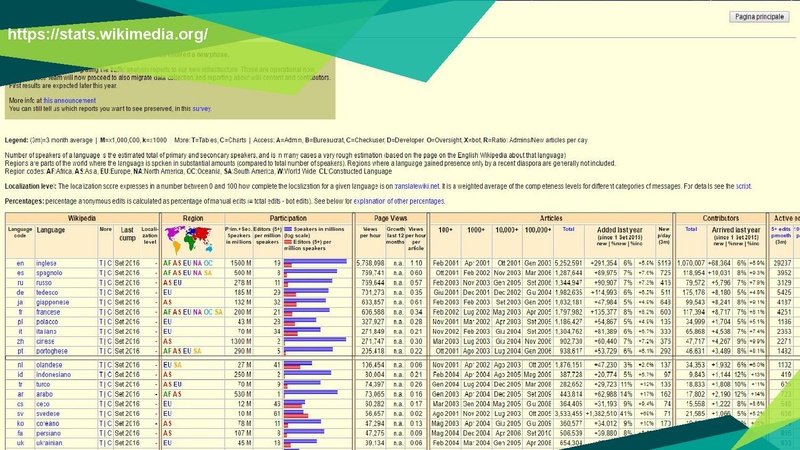 File:Let's wiki - LinuxDay 2016.pdf
