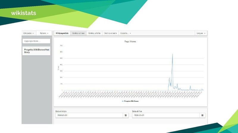 File:Let's wiki - LinuxDay 2016.pdf