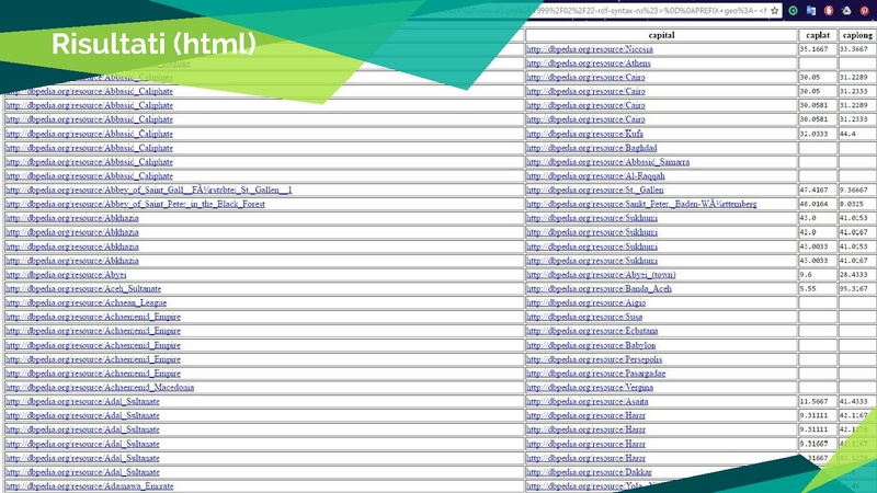 File:Let's wiki - LinuxDay 2016.pdf