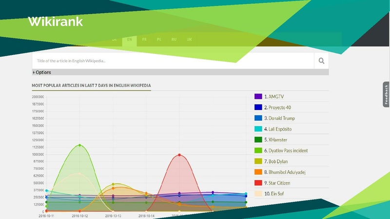 File:Let's wiki - LinuxDay 2016.pdf