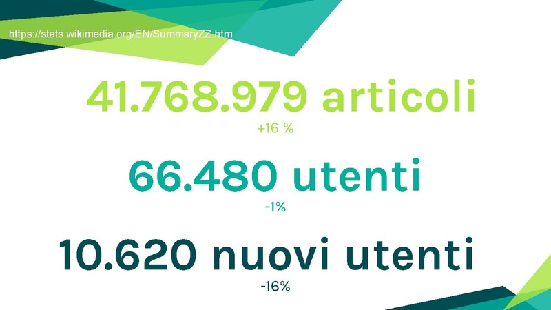 File:Let's wiki - LinuxDay 2016.pdf