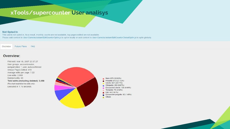 File:Let's wiki - LinuxDay 2016.pdf