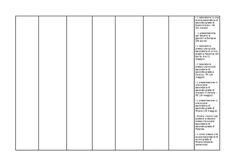 File:KPI scuole 2016.pdf