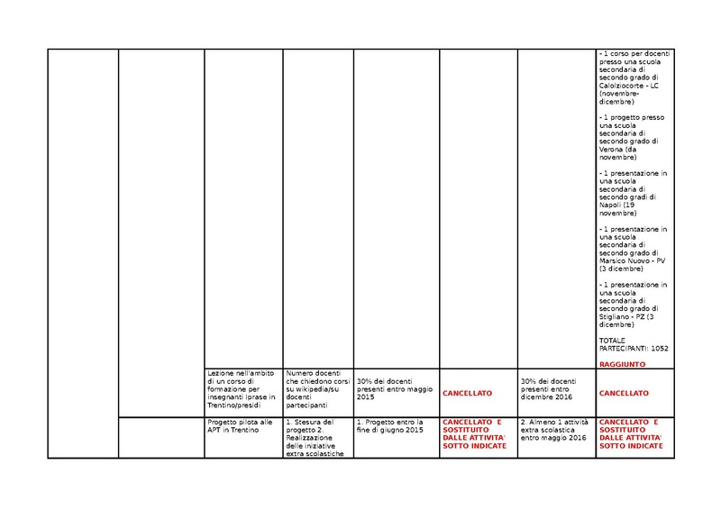 File:KPI scuole 2016.pdf