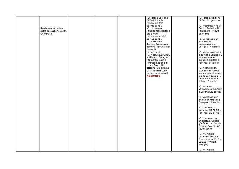 File:KPI scuole 2016.pdf