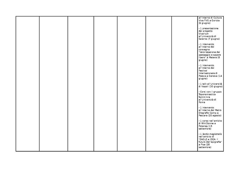 File:KPI scuole 2016.pdf