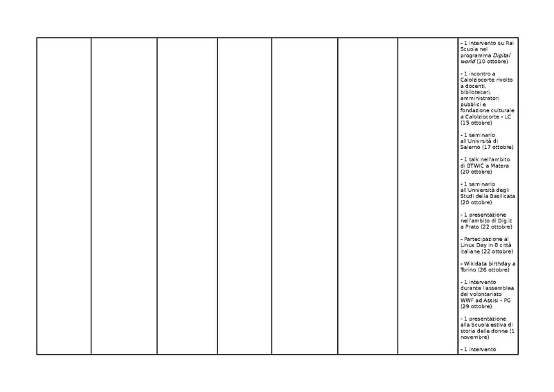 File:KPI scuole 2016.pdf