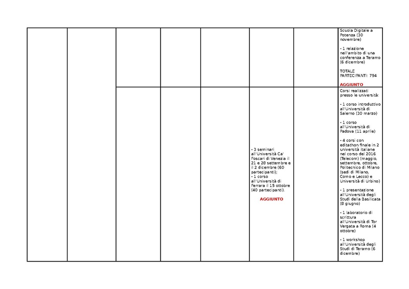 File:KPI scuole 2016.pdf