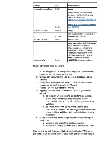 File:Synapta Offerta WMI WLM 2020 firma digitale.pdf