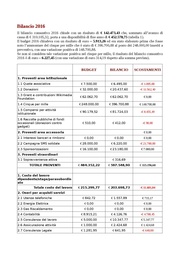 ← pagina precedente