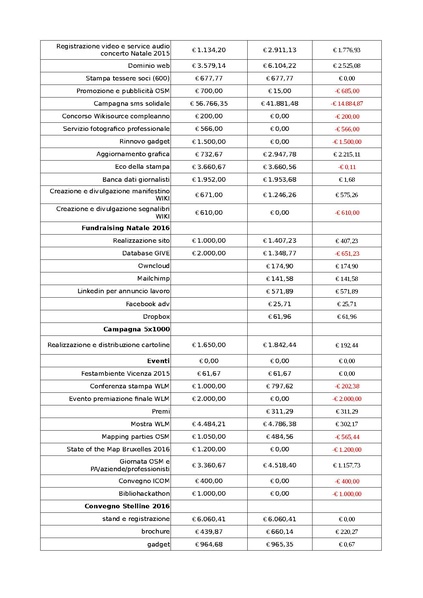 File:Commento al Bilancio 2016.pdf