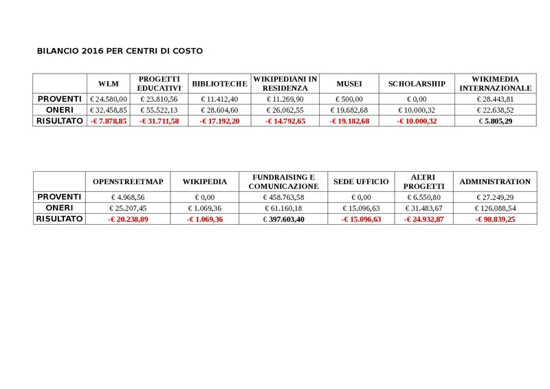 File:Commento al Bilancio 2016.pdf