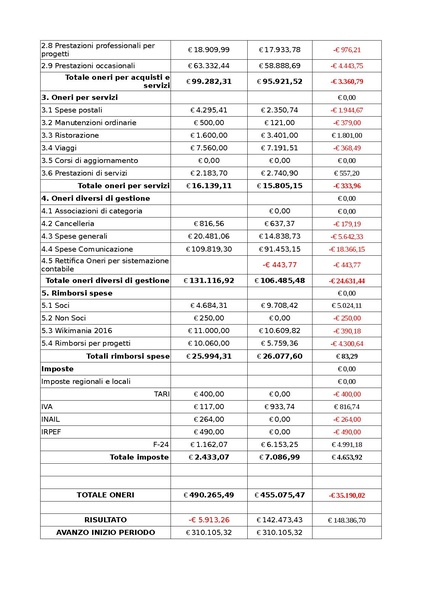 File:Commento al Bilancio 2016.pdf
