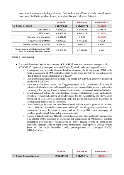 File:Commento al Bilancio 2016.pdf