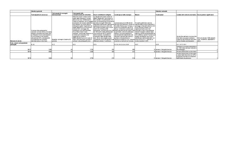File:Piano operativo WLM - kpi.pdf