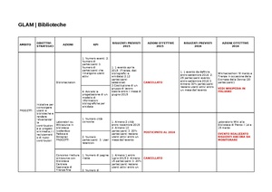 KPI Biblioteche 2016.pdf