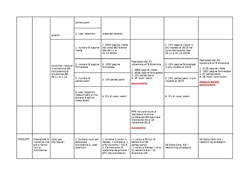 File:KPI Biblioteche 2016.pdf