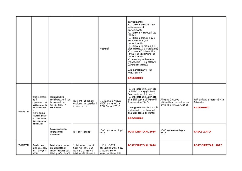 File:KPI Biblioteche 2016.pdf