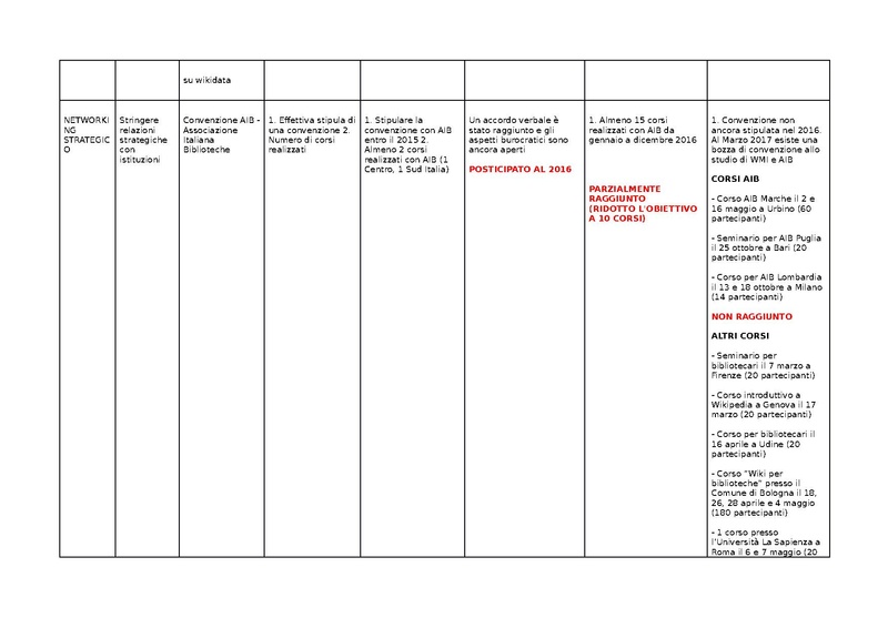 File:KPI Biblioteche 2016.pdf